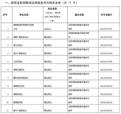 海南省互聯網新聞信息服務單位許可信息公布 規范行業秩序，強化資訊責任